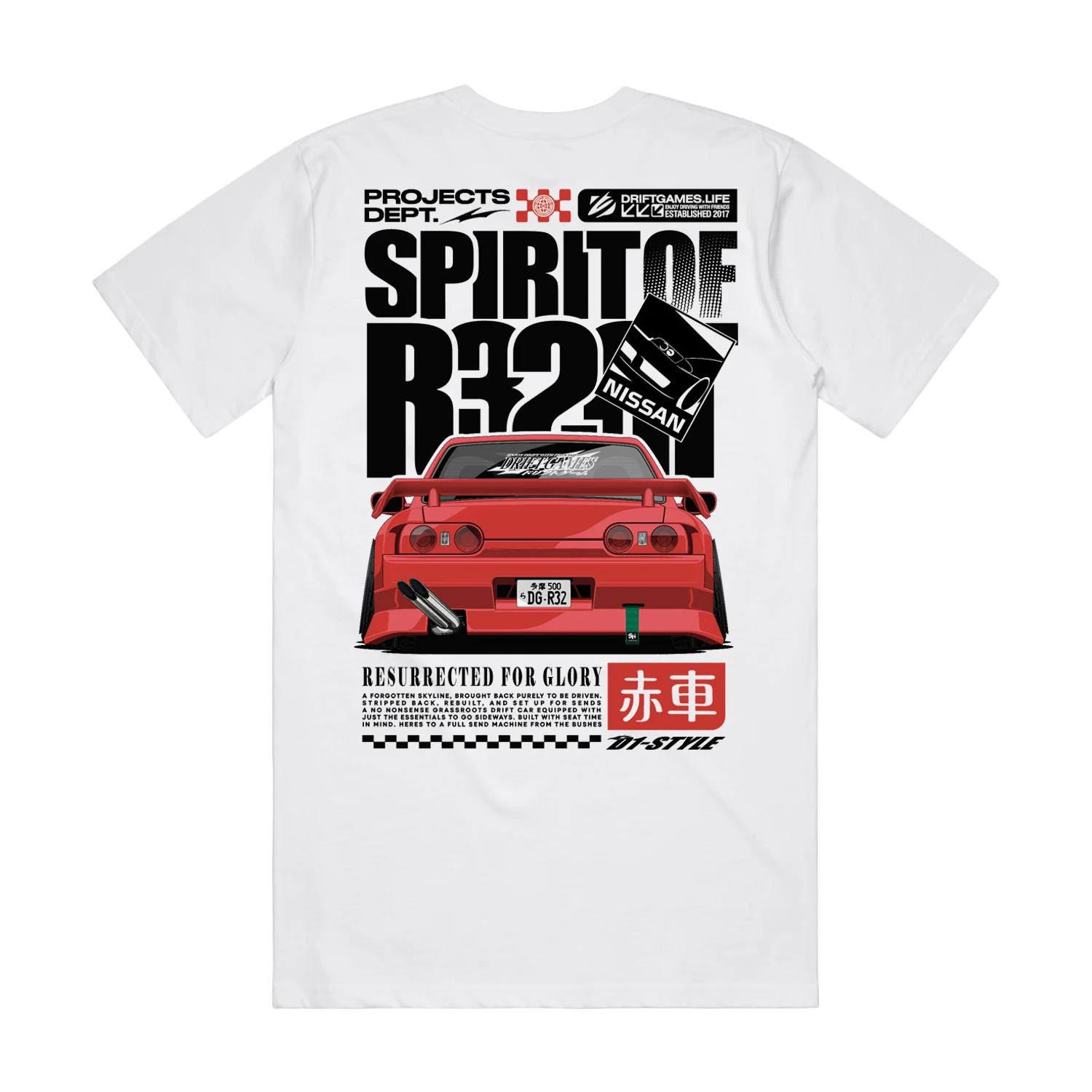 Inventory Report Products